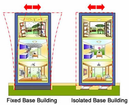Картина показывает различные состояния здания во время землетрясения.