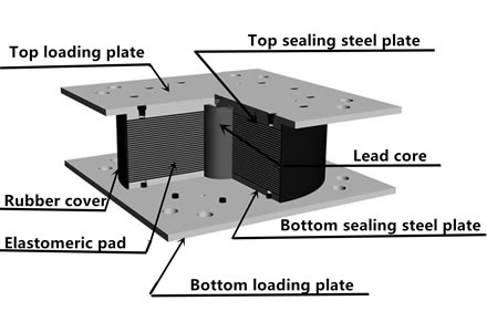 A picture is showing the structure of lead rubber bearing.